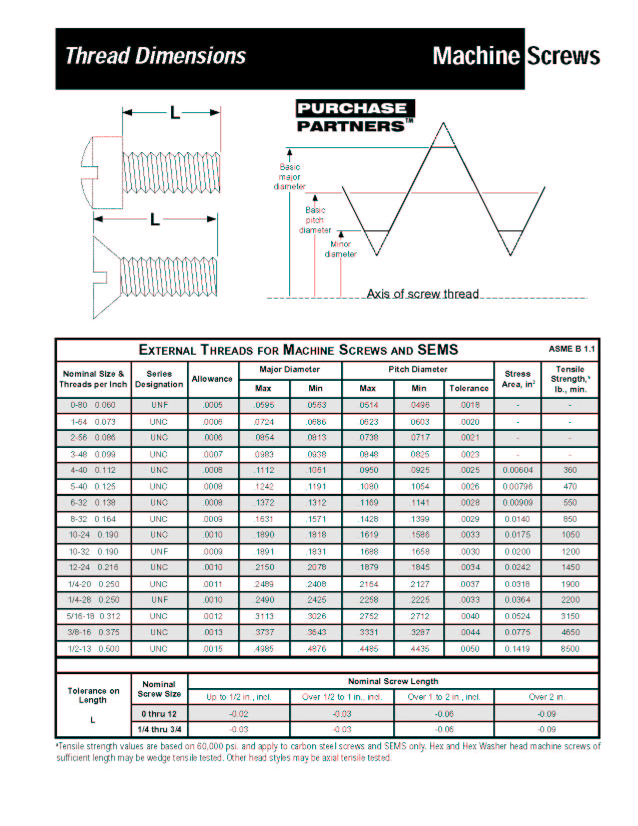 Index of /files/FastenerReferenceGuide/Catalog JPEGS/Screws JPEG/